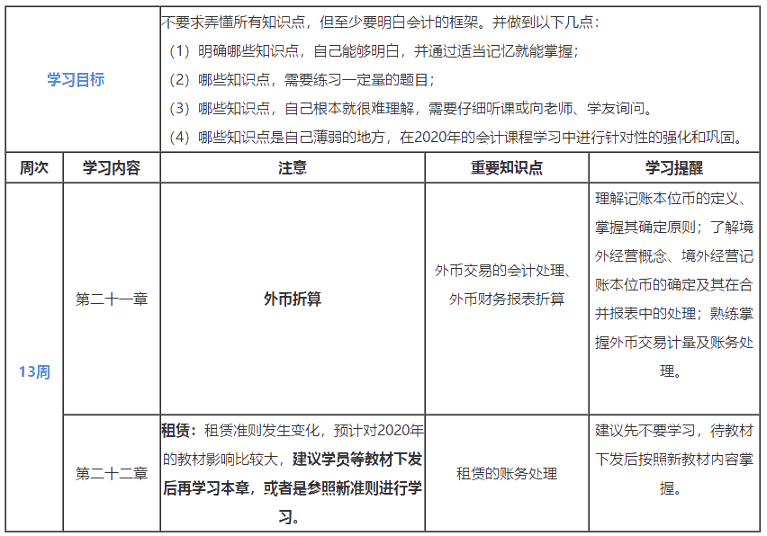 第13周：2020注會(huì)學(xué)習(xí)計(jì)劃表 看到就是賺到！學(xué)Ta！