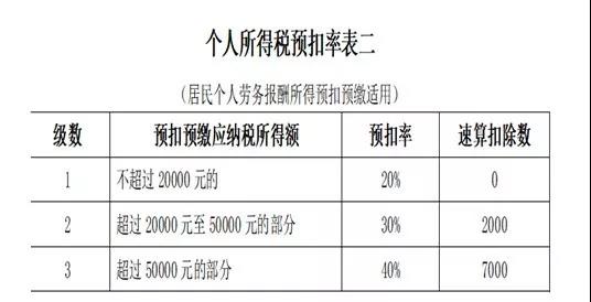 公司支付個人勞務報酬應該注意三個問題！