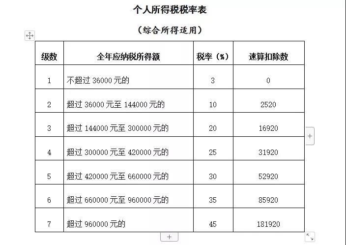 公司支付個人勞務報酬應該注意三個問題！