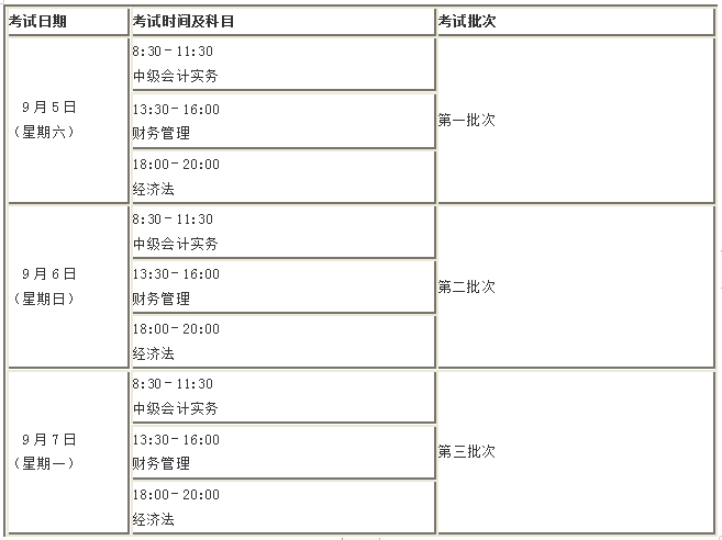 定了！2020年這幾個(gè)月中級(jí)會(huì)計(jì)職稱考試將有大事發(fā)生！