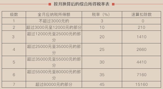 正保會(huì)計(jì)網(wǎng)校