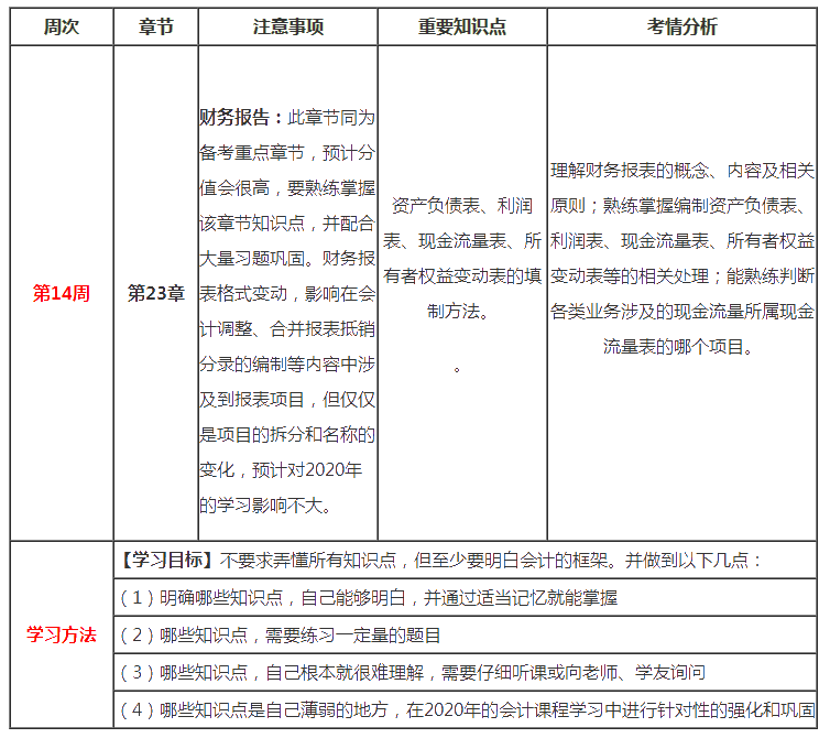 （第14周）注會(huì)新年學(xué)習(xí)計(jì)劃表出爐！你想看的都在這！