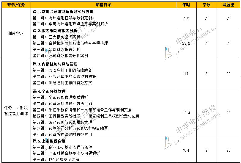 如何從財務(wù)菜鳥到財務(wù)經(jīng)理，成長為獨當(dāng)一面的財務(wù)人？