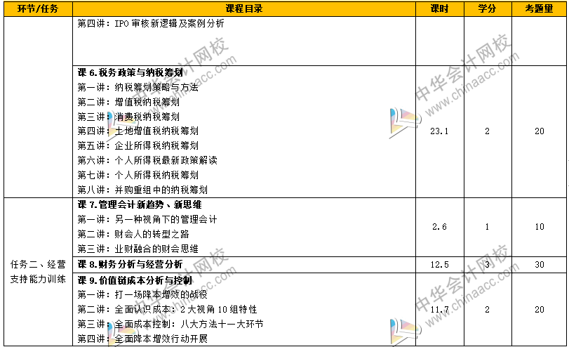 如何從財務(wù)菜鳥到財務(wù)經(jīng)理，成長為獨當(dāng)一面的財務(wù)人？