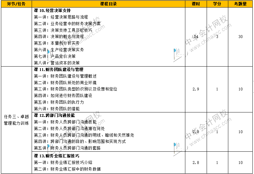 如何從財務(wù)菜鳥到財務(wù)經(jīng)理，成長為獨當(dāng)一面的財務(wù)人？