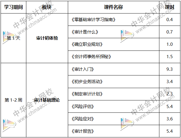 內(nèi)行人帶你從0到1，輕松拿到事務(wù)所高薪offer！