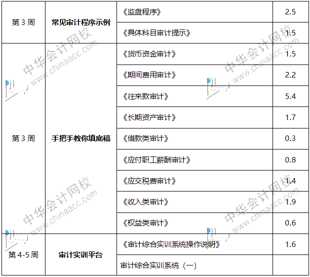 內(nèi)行人帶你從0到1，輕松拿到事務(wù)所高薪offer！