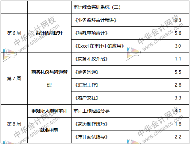 內(nèi)行人帶你從0到1，輕松拿到事務(wù)所高薪offer！