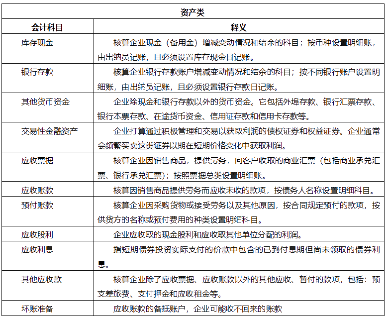 【干貨】會(huì)計(jì)科目表初級(jí)會(huì)計(jì)收藏備用！