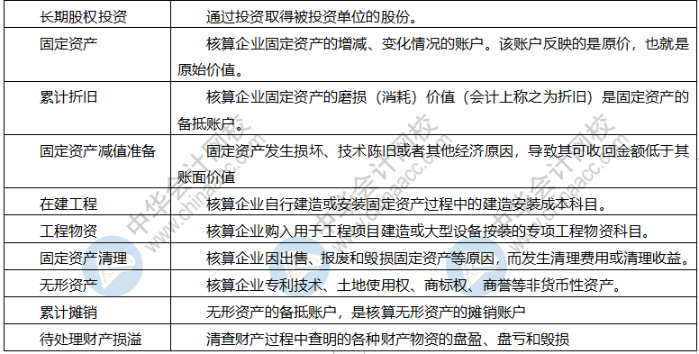 【干貨】會(huì)計(jì)科目表初級(jí)會(huì)計(jì)收藏備用！