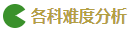 2020注會考試難度解析：哪科最難？哪科最簡單？