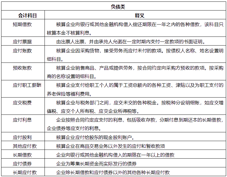 【干貨】會(huì)計(jì)科目表初級(jí)會(huì)計(jì)收藏備用！