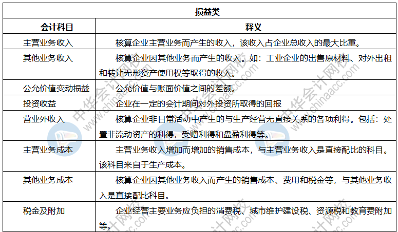 【干貨】會(huì)計(jì)科目表初級(jí)會(huì)計(jì)收藏備用！