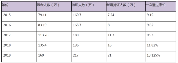 考完中級(jí)會(huì)計(jì)職稱就能漲薪嗎？還有這些晉升秘籍要了解