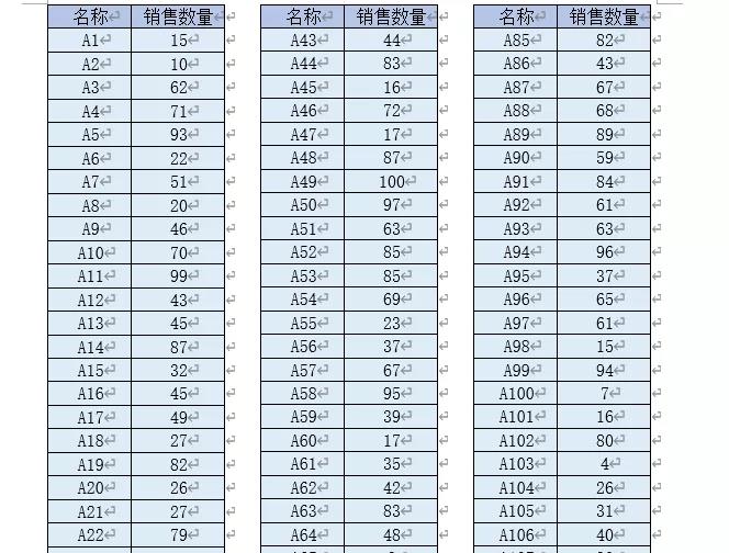 又窄又長的Excel表格，怎么打印到一頁上？