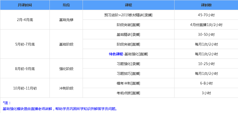 稅務(wù)師無憂直達班課程詳情