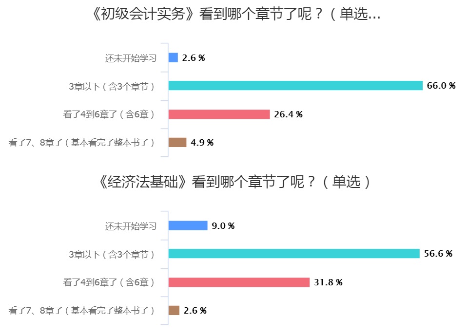 2020年初級(jí)會(huì)計(jì)【無憂直達(dá)班】火熱招生中 真正做到無憂備考