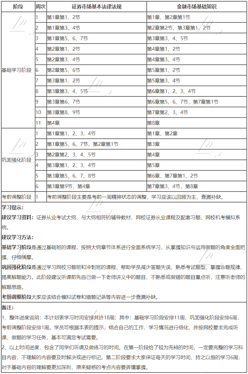 證券學習計劃