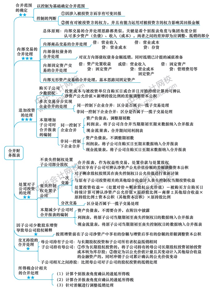 注會《會計》預(yù)習(xí)：第17周計劃表來啦?。?.10-2.16）