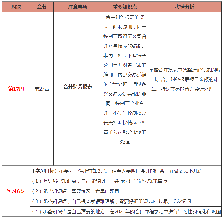 注會《會計》預(yù)習(xí)：第17周計劃表來啦?。?.10-2.16）