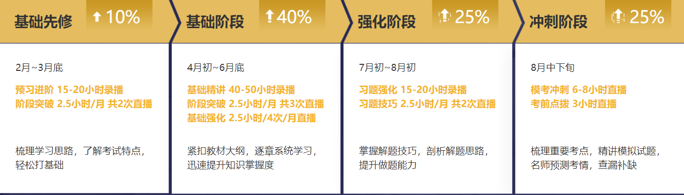 想一次性過中級會計考試？光看書可不行