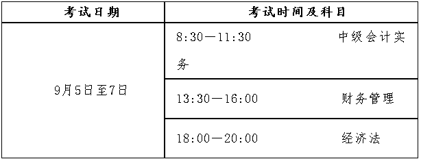 西藏2020年高級會計師考試報名時間為3月15日至31日