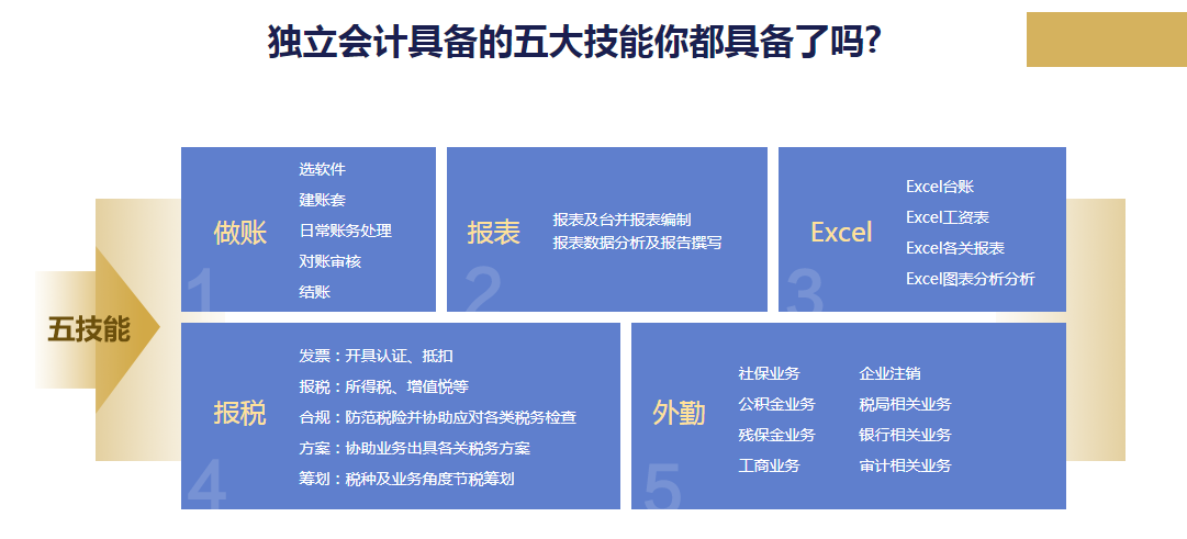 會計做賬報稅私教班第六季之就業(yè)集訓(xùn)上線通知！8折限時優(yōu)惠