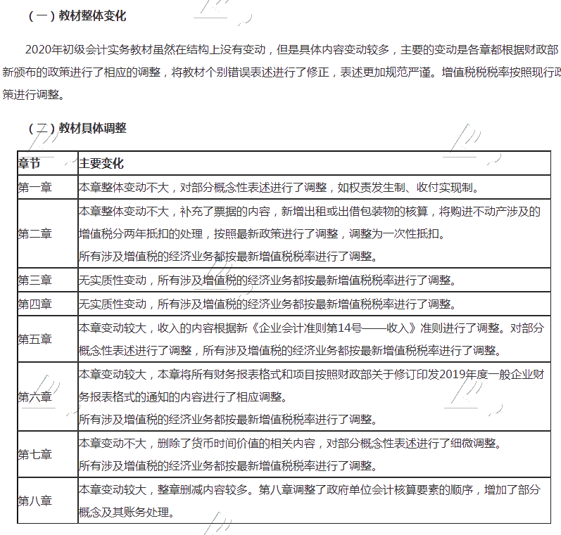 廣東深圳2020年初級會計考試教材有什么變化？