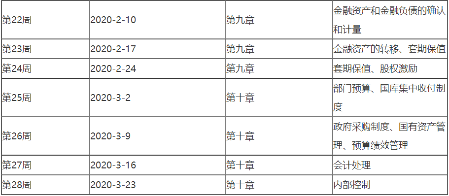 2020高會(huì)預(yù)習(xí)階段即將結(jié)束 這些目標(biāo)大家完成了嗎？