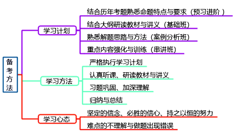 2020年高級(jí)會(huì)計(jì)師考試全解析 這些你都知道嗎？