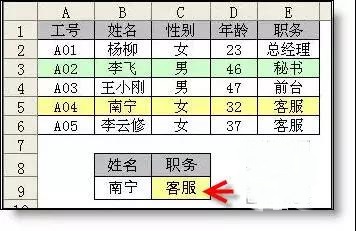 Vlookup函數(shù)公式大全