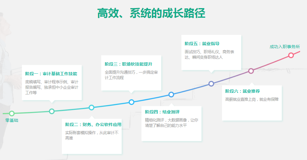 審計小白如何勝任事務(wù)所工作？