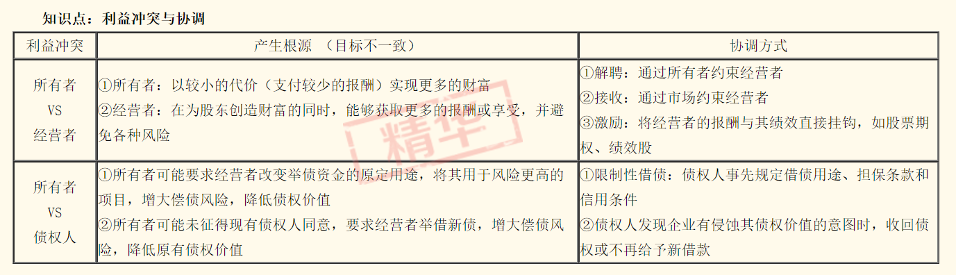 利益沖突與協(xié)調(diào)