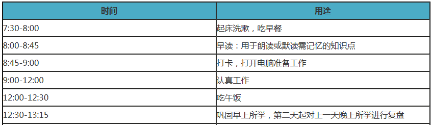 備考中級會計職稱在家如何自律學習？這三樣一定少不了！