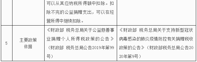 公益性捐贈支出個人所得稅與企業(yè)所得稅處理