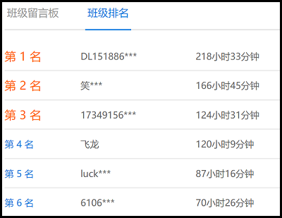 備考2020高會 你絕不是一個人在戰(zhàn)斗！