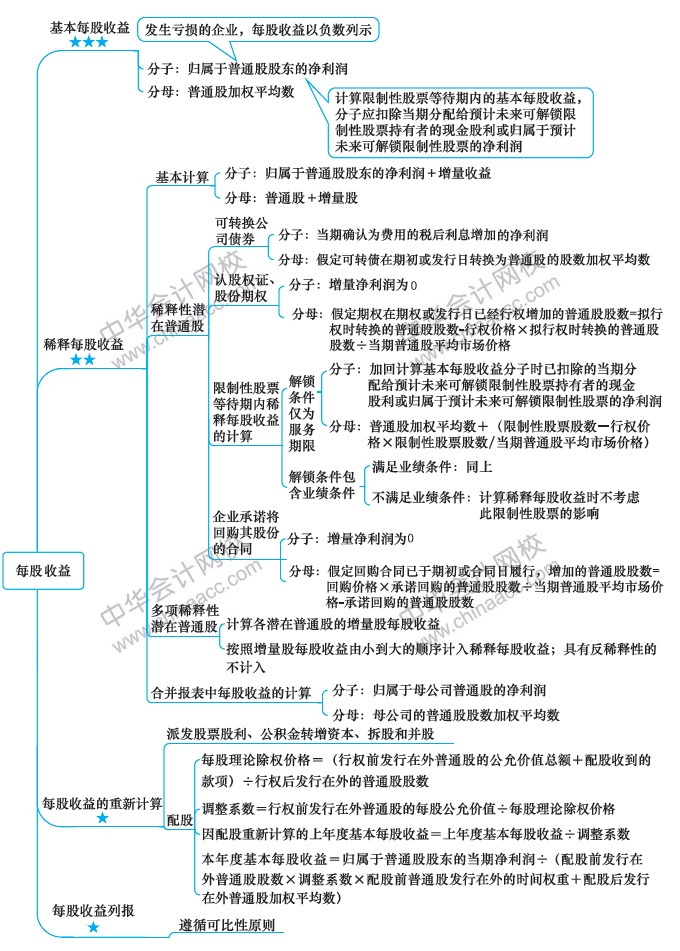 最后兩周！注會會計第19周計劃表來啦?。?.24-3.1）