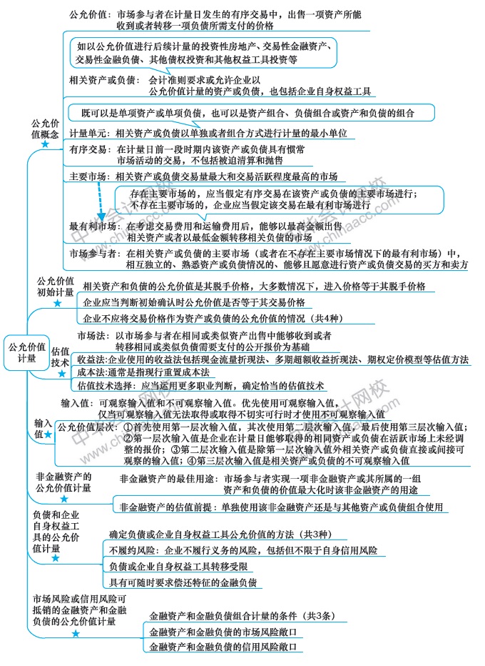 最后兩周！注會會計第19周計劃表來啦?。?.24-3.1）