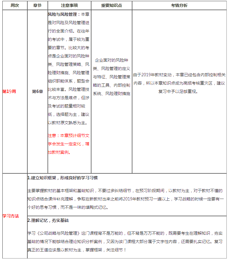 注會(huì)戰(zhàn)略第19周預(yù)習(xí)計(jì)劃表來(lái)啦?。?月24日-3月1日）