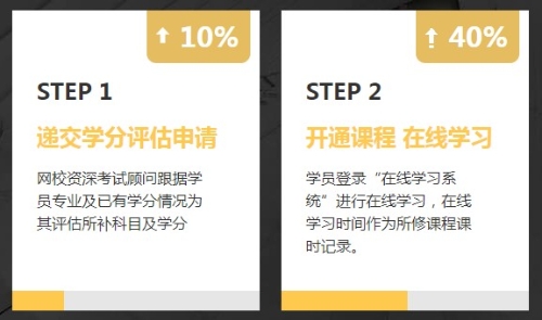 非會計專業(yè)報考AICPA需要修補多少會計學分？