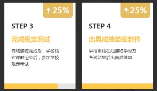 非會計專業(yè)報考AICPA需要修補多少會計學分？1