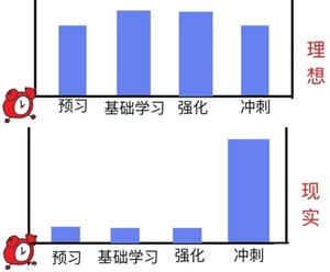 高效備考注會(huì)考試第一步：先從擺脫拖延開始