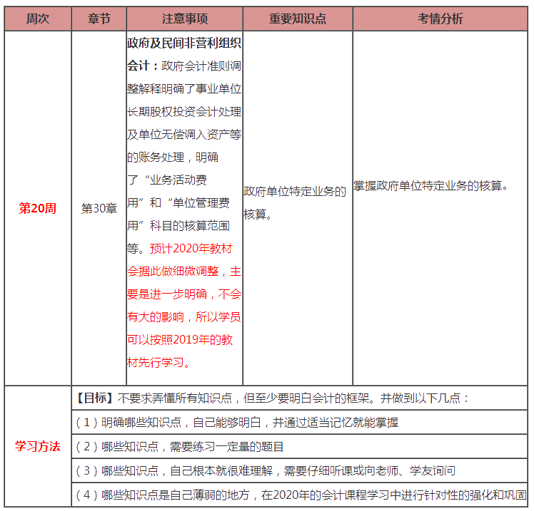 最后1周！注會(huì)會(huì)計(jì)第20周計(jì)劃表來(lái)啦?。?.2-3.8）