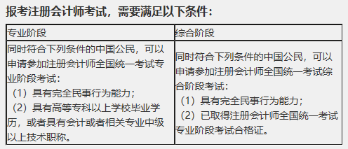 大學(xué)生注會(huì)報(bào)名條件有限制么？cpa大三可以報(bào)名嗎？