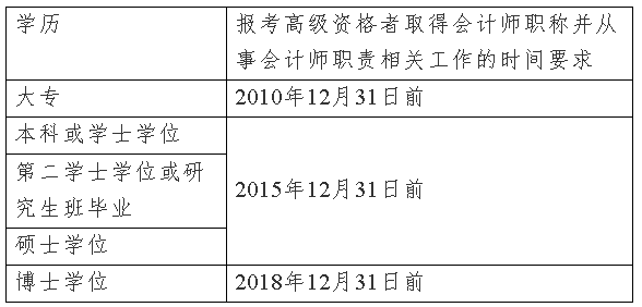 何時取得會計師職稱 才能報考2020年上海高級會計師考試？