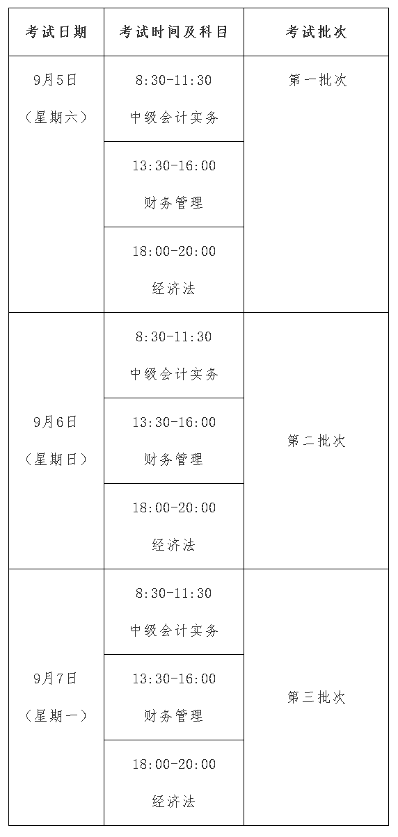 浙江麗水2020年高級會計師報名時間3月10日開始