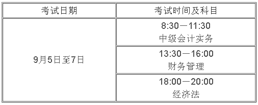 黑龍江2020年高級(jí)會(huì)計(jì)師報(bào)名時(shí)間3月15日至30日