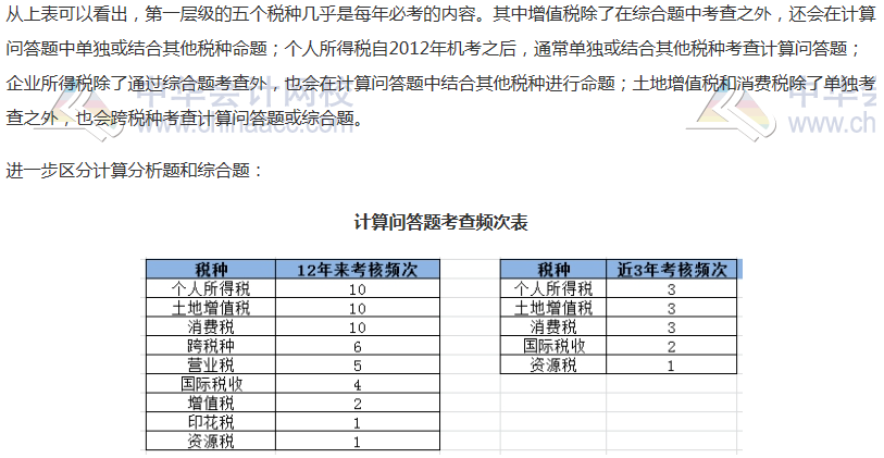 【精華】2020年注會(huì)《稅法》整體考試情況分析