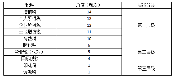 【精華】2020年注會(huì)《稅法》整體考試情況分析