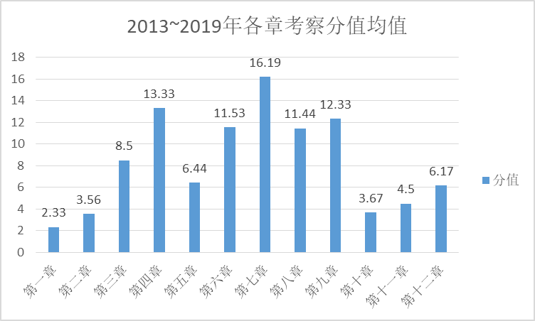 【精華】2020年注會《經(jīng)濟法》整體考試情況分析